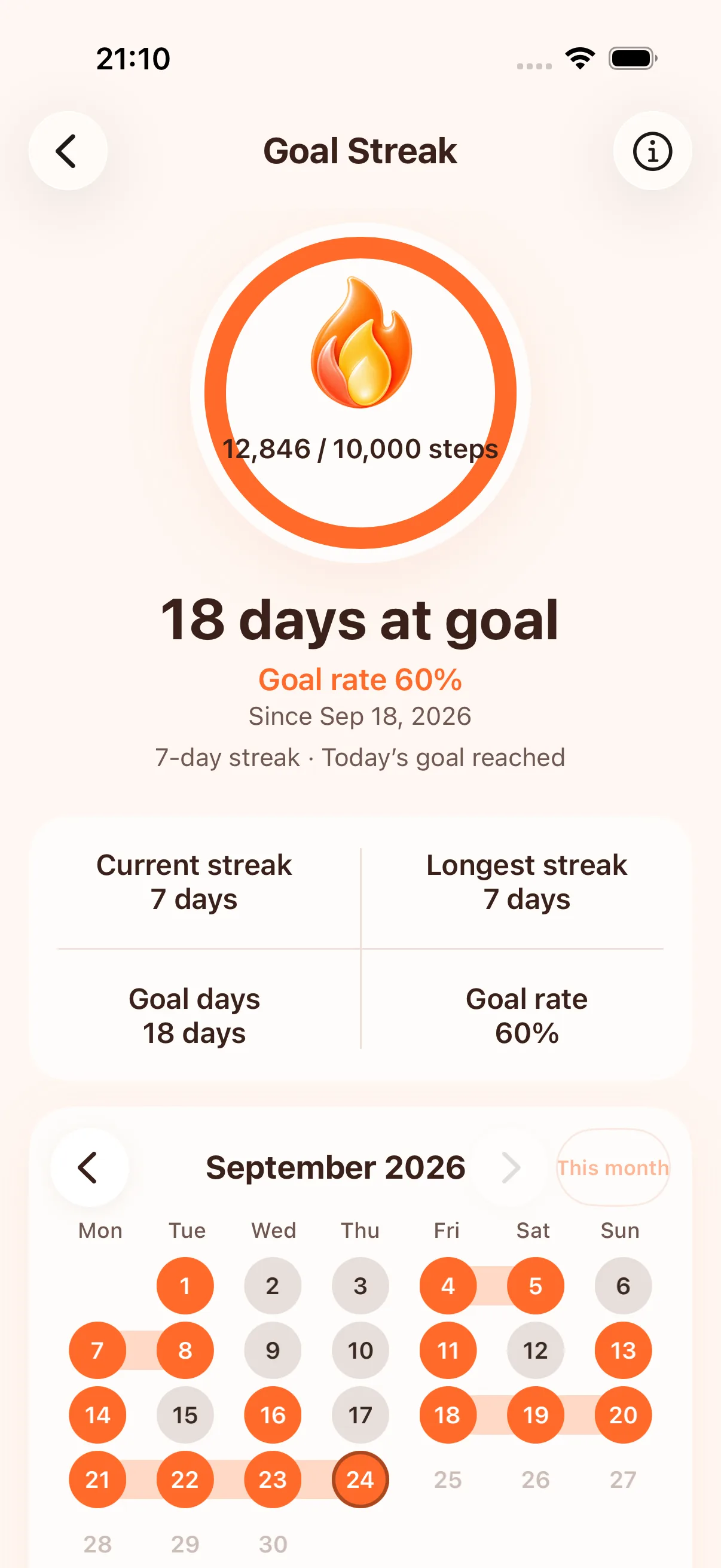 Streak calendar showing days when the walking goal was met